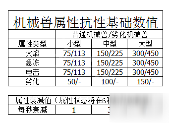 地平線零之曙光機械獸獵殺技巧