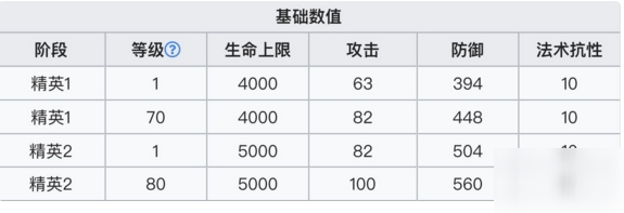 明日方舟蜜蠟值得練嗎 蜜蠟技能實(shí)戰(zhàn)評(píng)測(cè)[多圖]