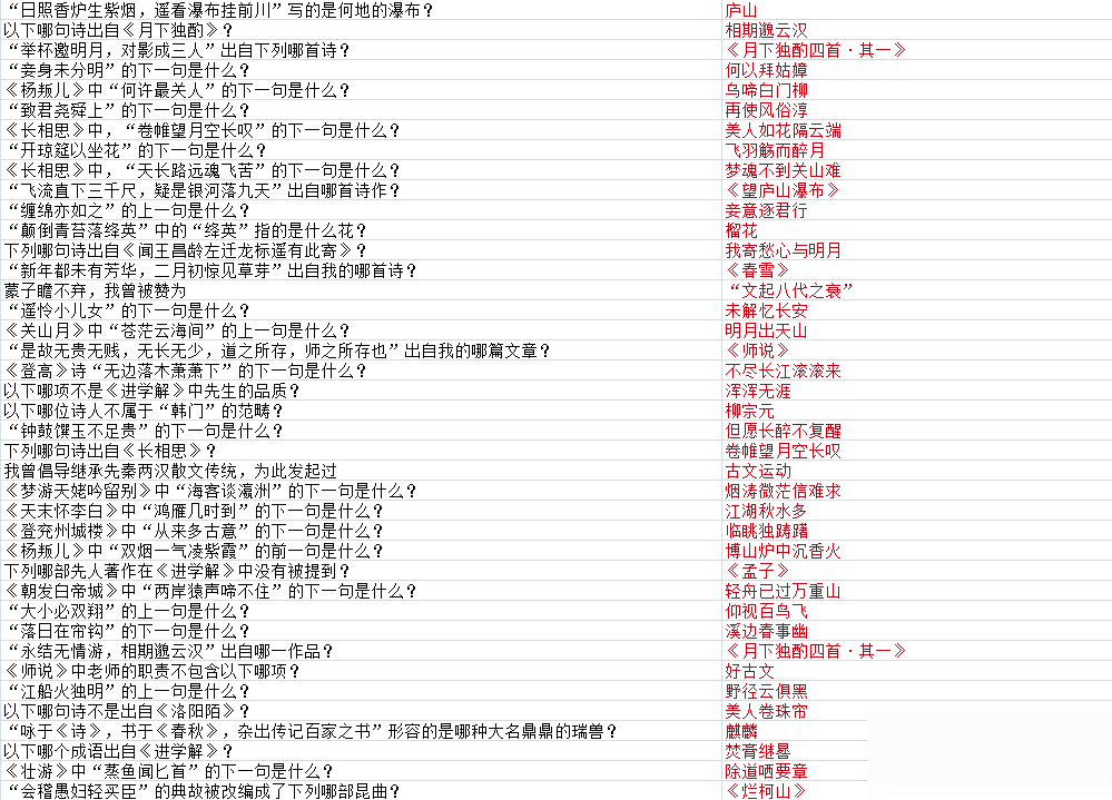 《墨魂》韓愈聯(lián)詩攻略大全