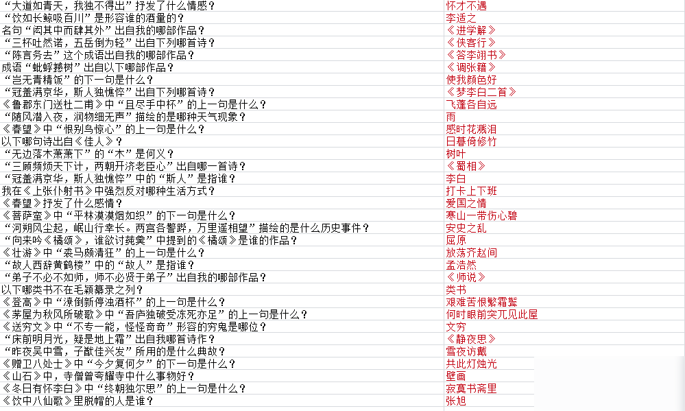 《墨魂》韓愈聯(lián)詩攻略大全