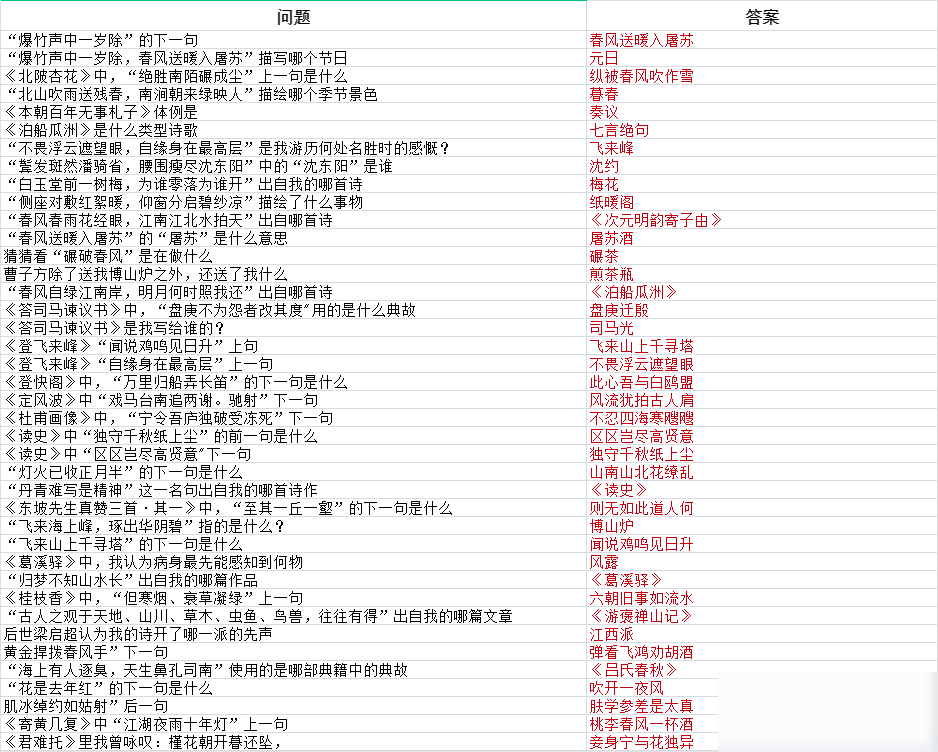 《墨魂》王安石聯(lián)詩答案大全