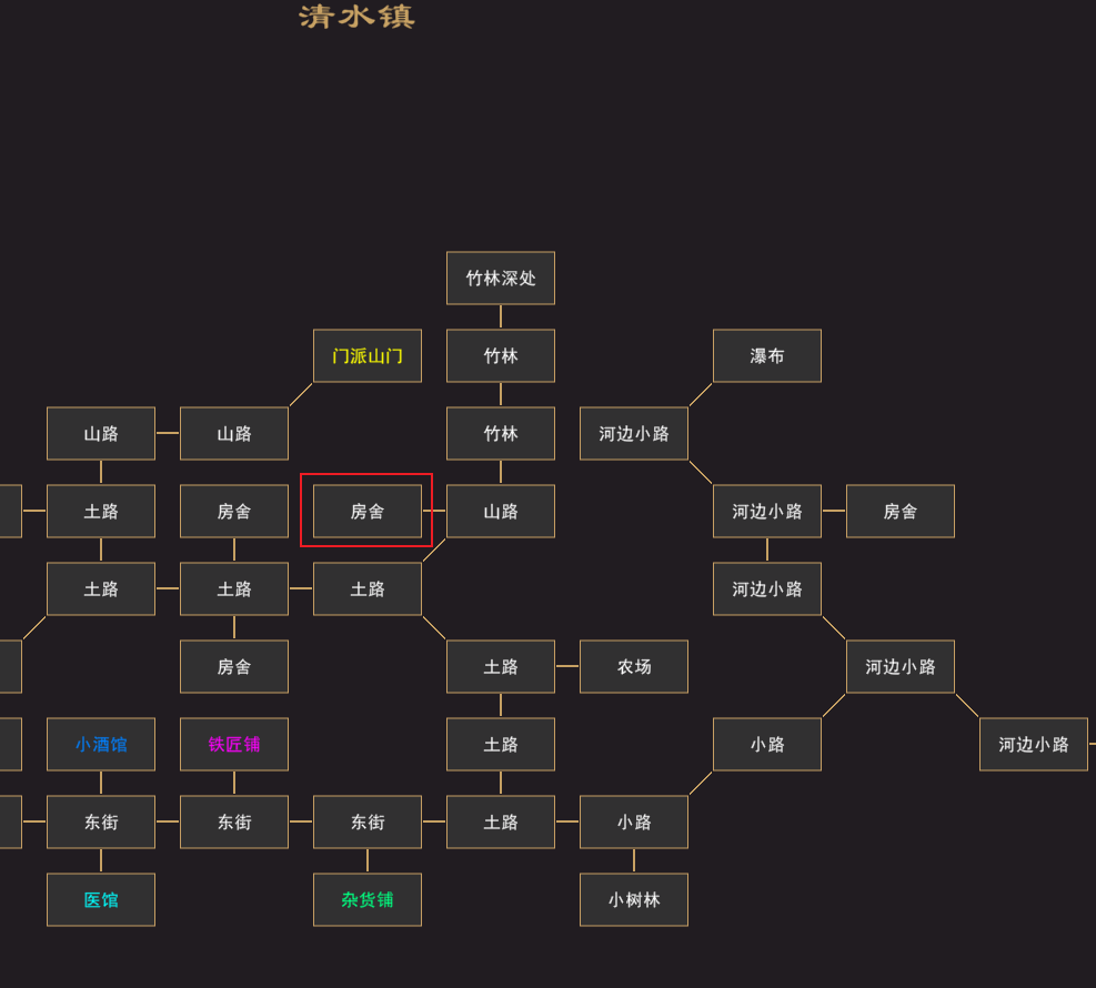 我來自江湖何老二的請求怎么玩