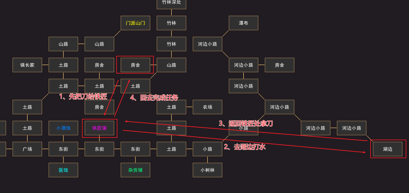 我來自江湖何老二的請求怎么玩