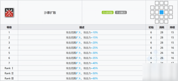 明日方舟蜜蠟怎么樣 蜜蠟使用攻略