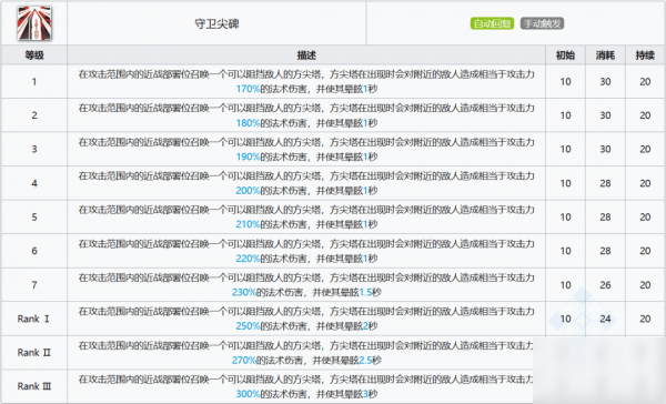 明日方舟蜜蠟怎么樣 蜜蠟使用攻略