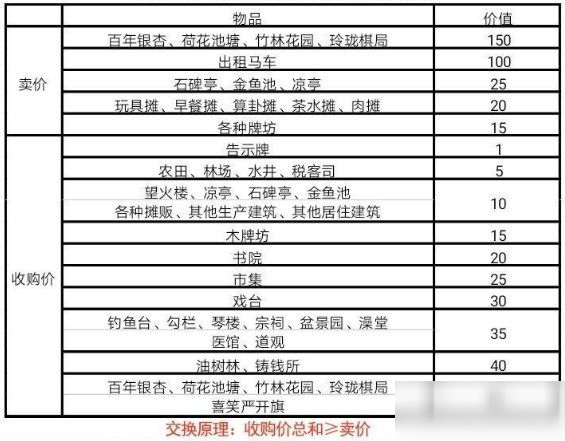 江南百景图严大人交换表：最新严大人交换物品攻略