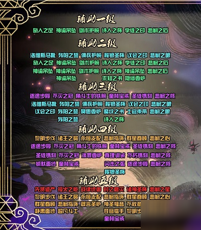 劍與遠(yuǎn)征團隊遠(yuǎn)征圣物怎么合成？全職業(yè)合成順序詳細(xì)一覽[多圖]