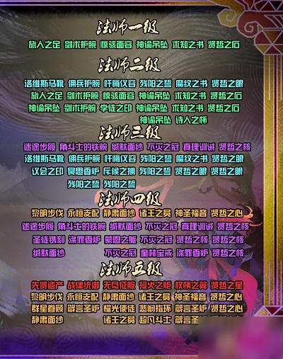 劍與遠(yuǎn)征團隊遠(yuǎn)征圣物怎么合成？全職業(yè)合成順序詳細(xì)一覽[多圖]