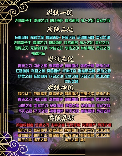 剑与远征团队远征圣物合成图，各职业圣物升级顺序一览