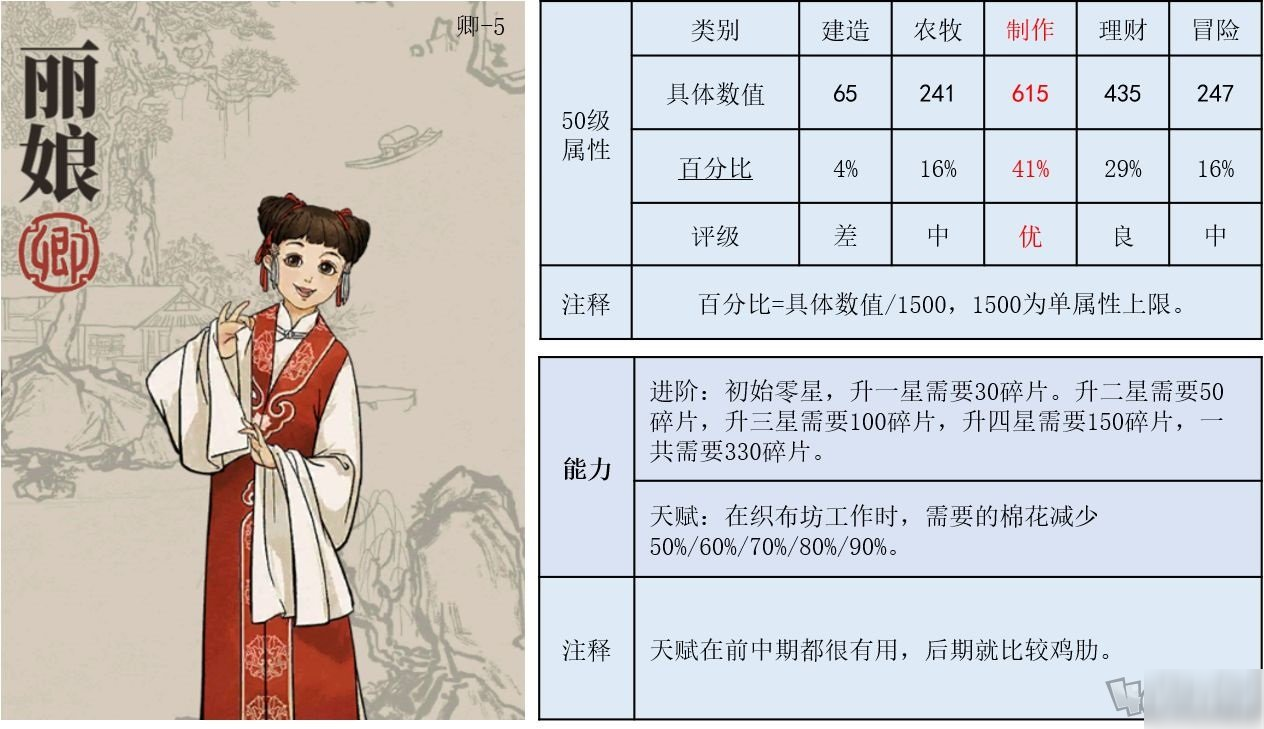 江南百景图丽娘玩法攻略 丽娘怎么使用