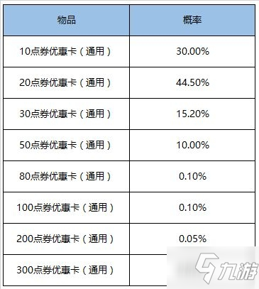 王者榮耀1元超值禮盒值得買嗎 超值禮盒永久皮膚概率分析