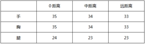 CF手游AK47-變色龍評測 璀璨奪目變幻莫測