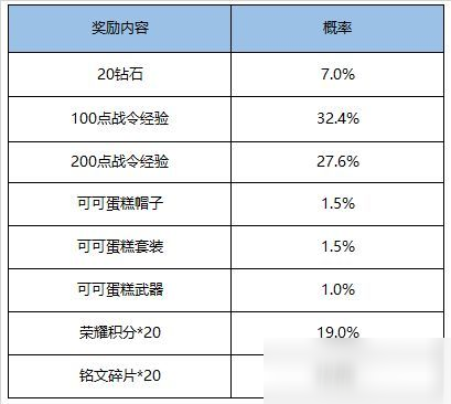 王者榮耀s16戰(zhàn)令皮膚9月1日限時(shí)返場(chǎng)：s16戰(zhàn)令皮膚抽獎(jiǎng)概率獲取攻略