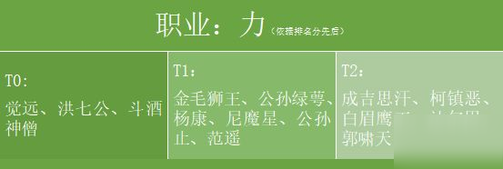 新射雕群俠傳之鐵血丹心全職業(yè)俠客哪個(gè)厲害 新射雕群俠傳五大職業(yè)俠客選擇攻略