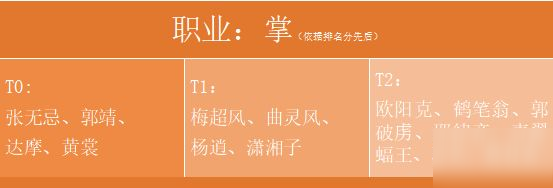 新射雕群俠傳之鐵血丹心全職業(yè)俠客哪個(gè)厲害 新射雕群俠傳五大職業(yè)俠客選擇攻略