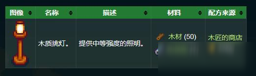 星露谷物語木燈柱怎么合成