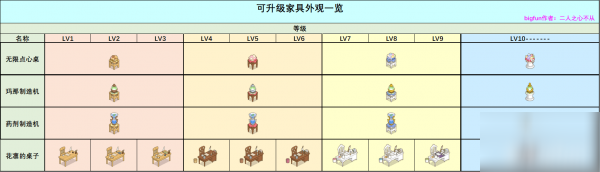 公主連接有收益的家具有哪些 可獲取資源家具使用攻略