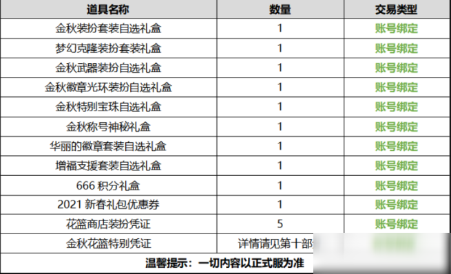 DNF金秋禮包內(nèi)容介紹 金秋禮包內(nèi)容一覽