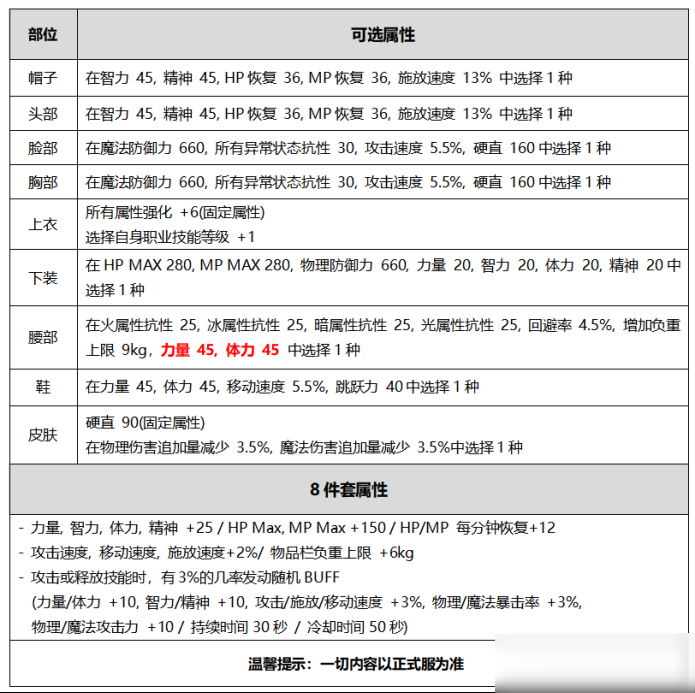 DNF金秋装扮属性介绍 装扮属性怎么样