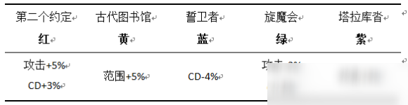 DNF流浪武士護(hù)石推薦 流浪武士護(hù)石搭配分享