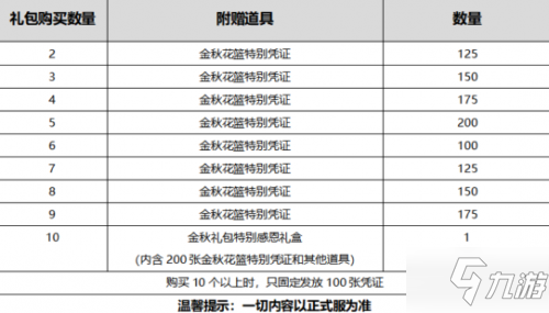 《DNF》2020国庆套多买多送买几套吗 2020国庆套购买推荐