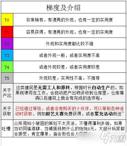 《江南百景圖》限時(shí)建筑哪些值得購(gòu)買