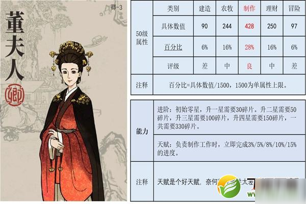 江南百景圖董夫人珍寶搭配推薦