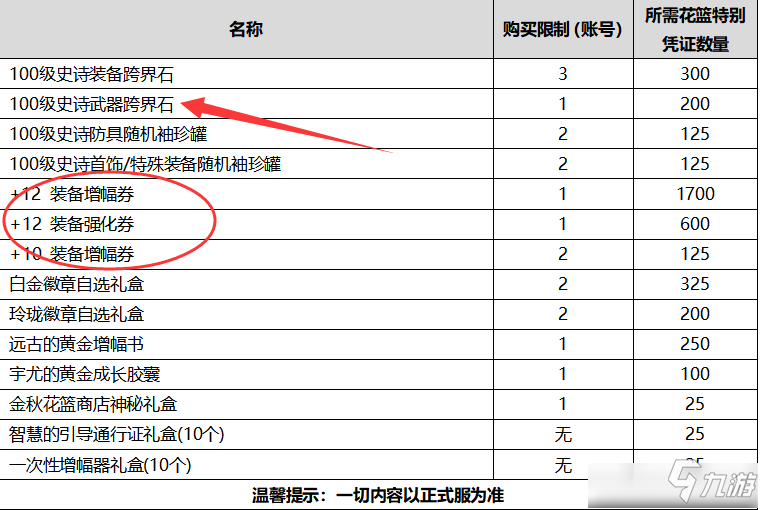 DNF2020年國(guó)慶套多買多送活動(dòng)