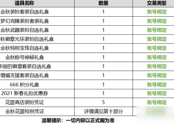 DNF2020國慶套禮包有哪些東西 DNF2020金秋禮包內(nèi)容介紹