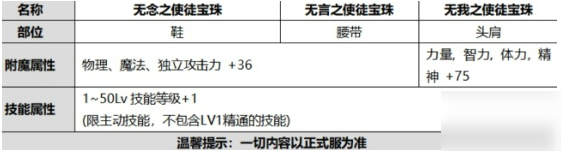 DNF2020國慶套禮包有哪些東西 DNF2020金秋禮包內(nèi)容介紹