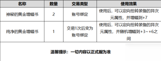 DNF2020國慶套禮包有哪些東西 DNF2020金秋禮包內(nèi)容介紹