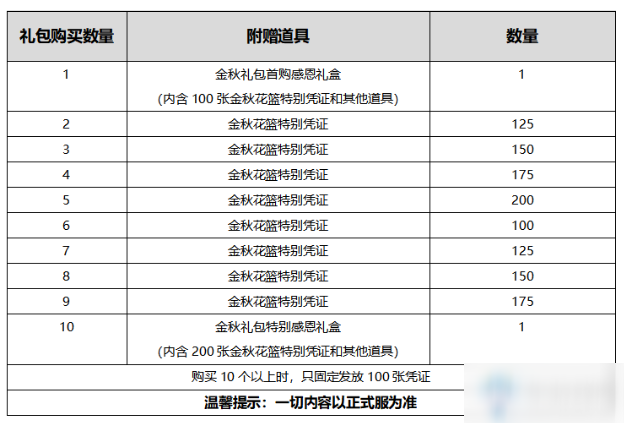 《DNF》2020金秋礼包花篮介绍