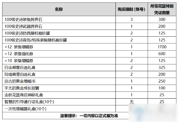 《DNF》2020金秋礼包花篮介绍