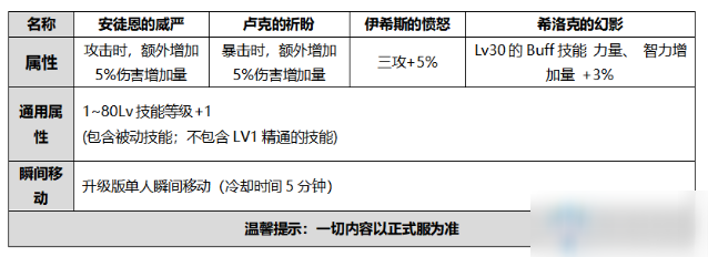 《DNF》2020金秋禮包介紹