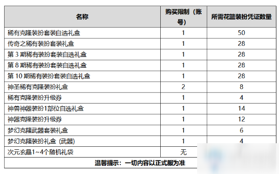 《DNF》2020金秋禮包介紹