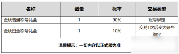 《DNF》2020金秋禮包介紹