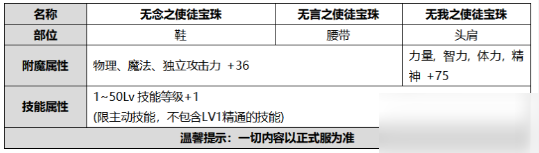 《DNF》2020金秋禮包介紹