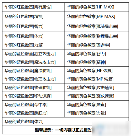 《DNF》2020金秋禮包介紹