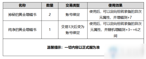 《DNF》2020金秋禮包介紹