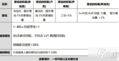 DNF国庆使徒的祝福光环作用效果 获取方法介绍