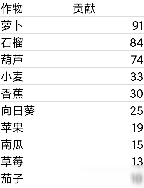 《摩尔庄园》庄园升级攻略