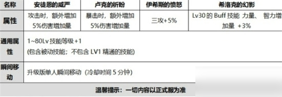 DNF2020國(guó)慶使徒的祝福光環(huán)效果怎么樣