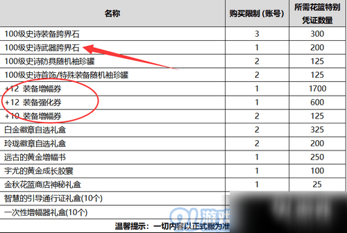 DNF國慶套多買多送活動怎么玩 2020國慶套多買多送活動獎勵是什么