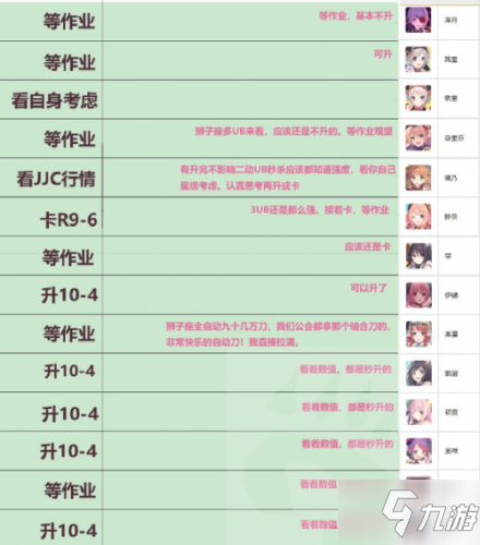 公主连结R10-4Rank推荐表 公主连结R10-4什么角色需要装备