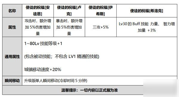 DNF2020國慶套值得買嗎？金秋禮包內(nèi)容及裝扮預(yù)覽[多圖]