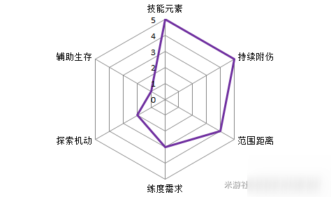 原神組隊(duì)角色搭配攻略 角色搭配選擇推薦