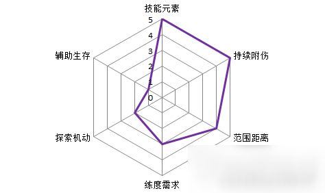 原神組隊(duì)角色搭配攻略