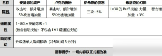 2020DNF金秋國(guó)慶禮包光環(huán)外觀屬性一覽