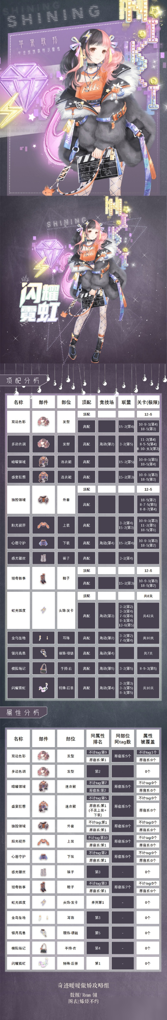 奇跡暖暖詭霧迷局選什么陣營好 陣營戰(zhàn)詭霧迷局選擇推薦