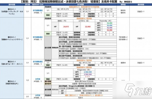 《FGO》泳装四期第三赌场怎么打 第三赌场打法攻略